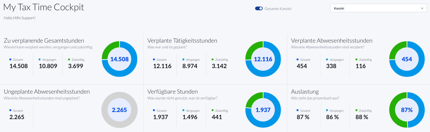 gesamtstunden-kalenderjahr-tax-time-solutions
