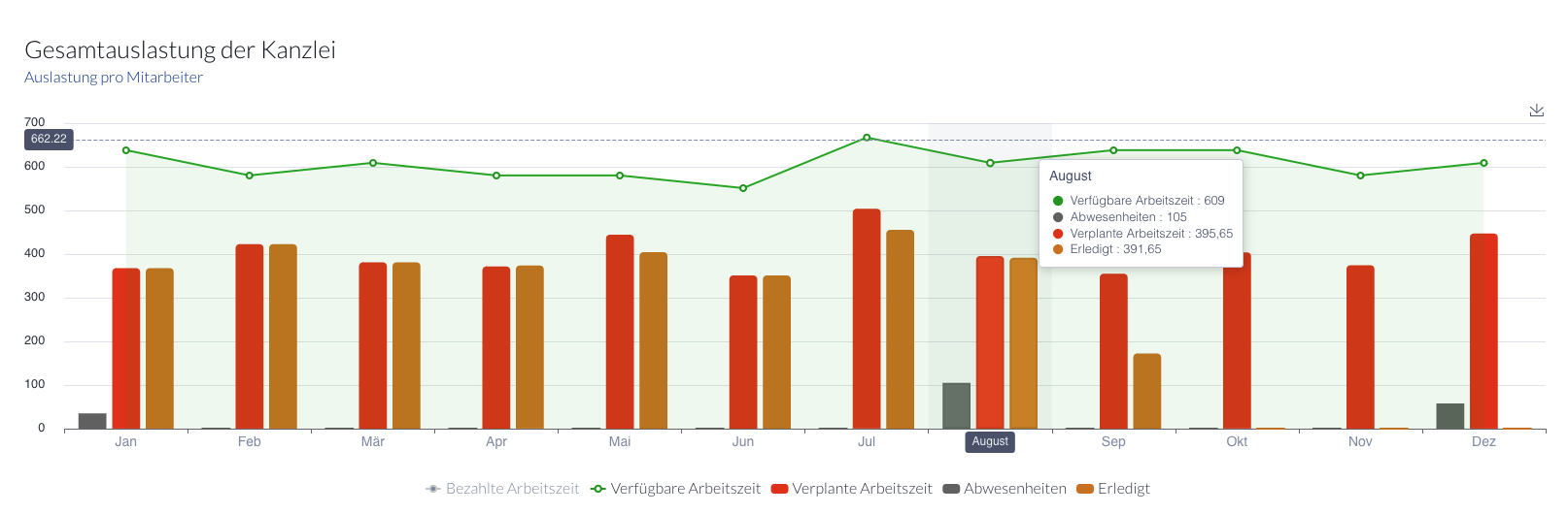 cockpit_gesamtauslastung-tax-time-solutions