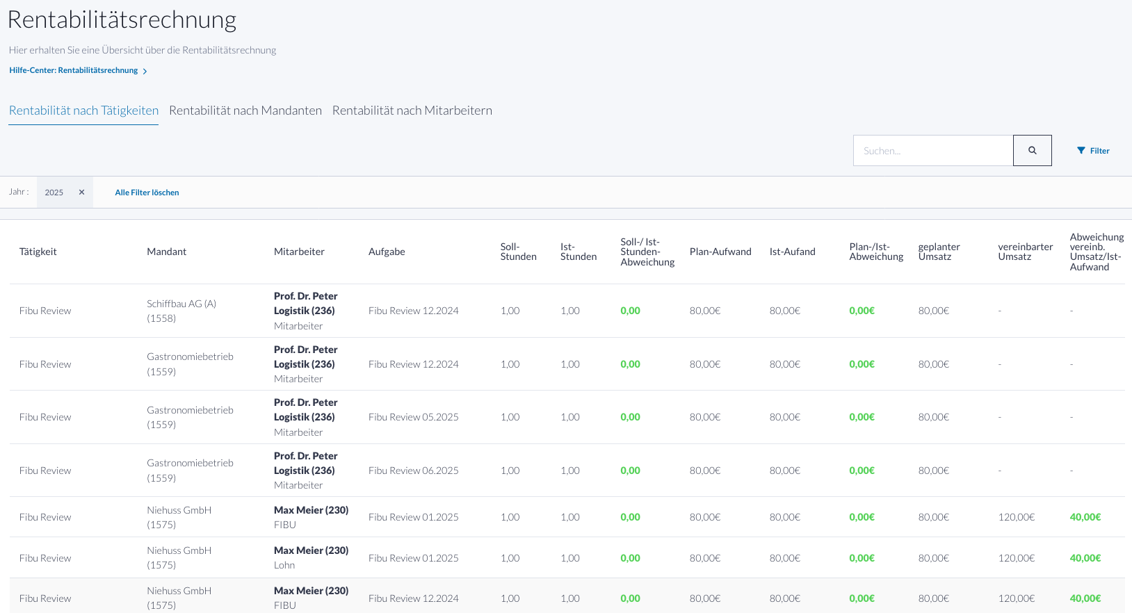 tax-time-solutions-rentabilitätsrechnung